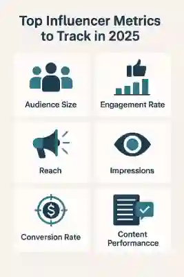 Key Metrics to Check When Vetting Influencers